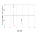 fast separation metformin voglibose using a thermo scientific accucore hilic hplc column