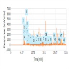 analysis 446 pesticides 1202 transitions a single run on thermo scientific tsq quantum xls gcmsms