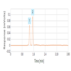 rapid determination prednisone using a thermo scientific accucore c18 hplc column ms detection