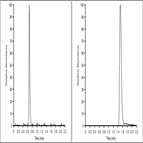 fast analysis amlodipine human plasma using thermo scientific sola cx spe a thermo scientific accucore rpms hplc column