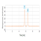 improved analysis isopropylthioxanthones using a thermo scientific hypersil gold pfp hplc column