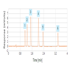 fast analysis uron herbicides using a thermo scientific accucore rpms hplc column