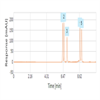 improved analysis tetracyclines using a thermo scientific hypersil gold hplc column