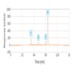 reaction monitoring fexofenadine api using a pfp hplc column