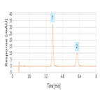 improved analysis diquat paraquat herbicides using a thermo scientific acclaim trinity q1 21 mm id hplc column