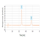 improved analysis diquat paraquat herbicides using a thermo scientific acclaim trinity q1 30 mm id hplc column