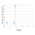 rapid lcmsms determination hctz losartan from human plasma using thermo scientific sola scx spe a thermo scientific accucore aq hplc column