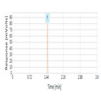 rapid determination rosuvastatin human plasma by spelcmsms using thermo scientific sola hrp spe a thermo scientific accucore rpms hplc column