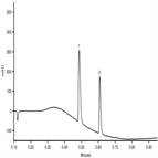 fast dextromethorphan dextrorphan analysis with excellent peak shape using a thermo scientific accucore c18 hplc column