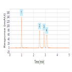 fast analysis estrogens using a thermo scientific accucore phenylx hplc column