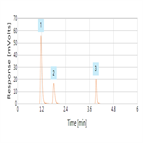 improved lcmsms analysis nicotine cotinine trans3hydroxycotinine urine using thermo scientific sola scx spe a thermo scientific syncronis c18 hplc column