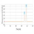 rapid lcmsms analysis montelukast human plasma using thermo scientific sola sax spe a thermo scientific accucore c8 hplc column