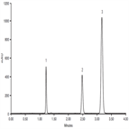 fast analysis norethindrone mestranol with progesterone as internal standard using a thermo scientific syncronis c8 hplc column