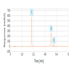 improved analysis vitamin k isomers using a thermo scientific accucore c30 hplc column