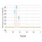 rapid separation analgesic compounds using a thermo scientific accucore ureahilic hplc column