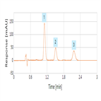 separation curcuminoids from turmeric comparison polar embedded c18 solid core hplc columns