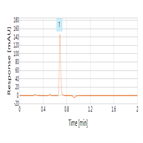 rapid analysis cetirizine hydrochloride using a thermo scientific accucore hilic hplc column