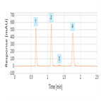 rapid analysis testosterones using a thermo scientific accucore rpms hplc column
