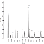 improved analysis 18 polycyclic aromatic hydrocarbons pahs using a thermo scientific hypersil green pah hplc column
