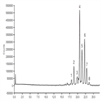 a simple hilic method for analysis bovine fetuin glycans using a thermo scientific accucore 150amidehilic hplc column