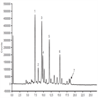 excellent separation human igg glycans on a thermo scientific accucore 150amidehilic hplc column