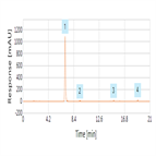 improved analysis cefepime related substances using a thermo scientific acclaim 120 c18 hplc column