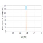 rapid analysis niflumic acid using thermo scientific sola wax spe cartridges a thermo scientific accucore rpms hplc column