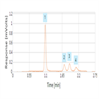 rapid lcmsms analysis acetylcholinesterase inhibitors plasma using thermo scientific sola wcx spe cartridges a thermo scientific syncronis hilic hplc column