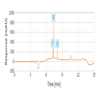 rapid sensitive determination clenbuterol ractopamine phenolethanolamine meat using a thermo scientific acclaim polaradvantage hplc column