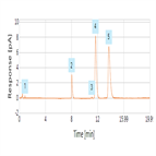 simple gradient method for analysis calcium magnesium a dietary mineral supplement using hplccad