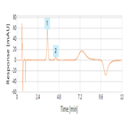 simultaneous determination paraquat diquat using thermo scientific acclaim trinity q1 hplc column with uv detection