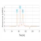 improved analysis polyethylene glycols using a thermo scientific acclaim sec300 hplc column