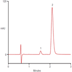 fast analysis metaraminol bitartrate using a thermo scientific acclaim trinity p1 hplc column