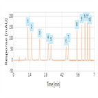 improved carbonyldnph standards analysis using a thermo scientific acclaim carbonyl rslc column