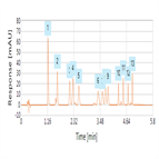 rapid analysis carb1004 dnph aldehyde ketone standards using a thermo scientific acclaim carbonyl c18 rslc column