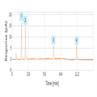 improved analysis api counterions adderall