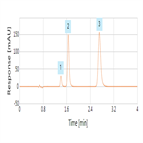 fast analysis terephthalic benzoic ptoluic acids using a thermo scientific acclaim trinity p1 hplc column