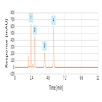 osha method 60 for volatile amines using reversedphase chromatography with thermo scientific acclaim c30 hplc column