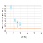 enhanced analysis volatile amines by osha method 60 using normalphase chromatography with thermo scientific acclaim mixedmode hilic1 hplc column