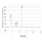rapid analysis vitamin d3 supplements using thermo scientific acclaim hilic10 hplc column