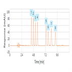 fast analysis glucocorticosteroids using thermo scientific acclaim c30 hplc column