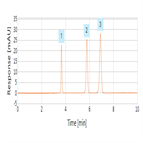 fast separation nitrophenols using a thermo scientific acclaim mixedmode wax1 hplc column