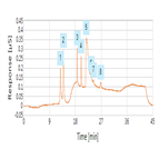 semiconductor carbonated water