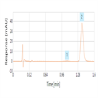 ultrafast analysis aspirin by uhplc using a thermo scientific acclaim 120 c18 22 µm hplc column