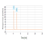 simultaneous analysis basic drug trimipramine its counterion using thermo scientific acclaim mixedmode wax1 hplc column