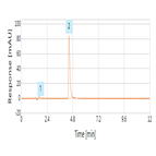 osha method 34 for rapid determination dimethylamine using thermo scientific acclaim mixedmode hilic1 hplc column