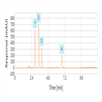 faster analyss nbd derivatives volatile alkylamines using a thermo scientific acclaim c30 hplc column