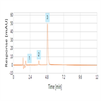 osha method 41 for improved analysis diethylamine using thermo scientific acclaim mixedmode hilic1 hplc column