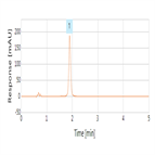 rapid determination minoxidil using thermo scientific acclaim mixedmode wcx1 hplc column