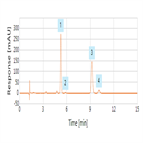 an improved separation vitamin k isomers using thermo scientific acclaim c30 hplc column